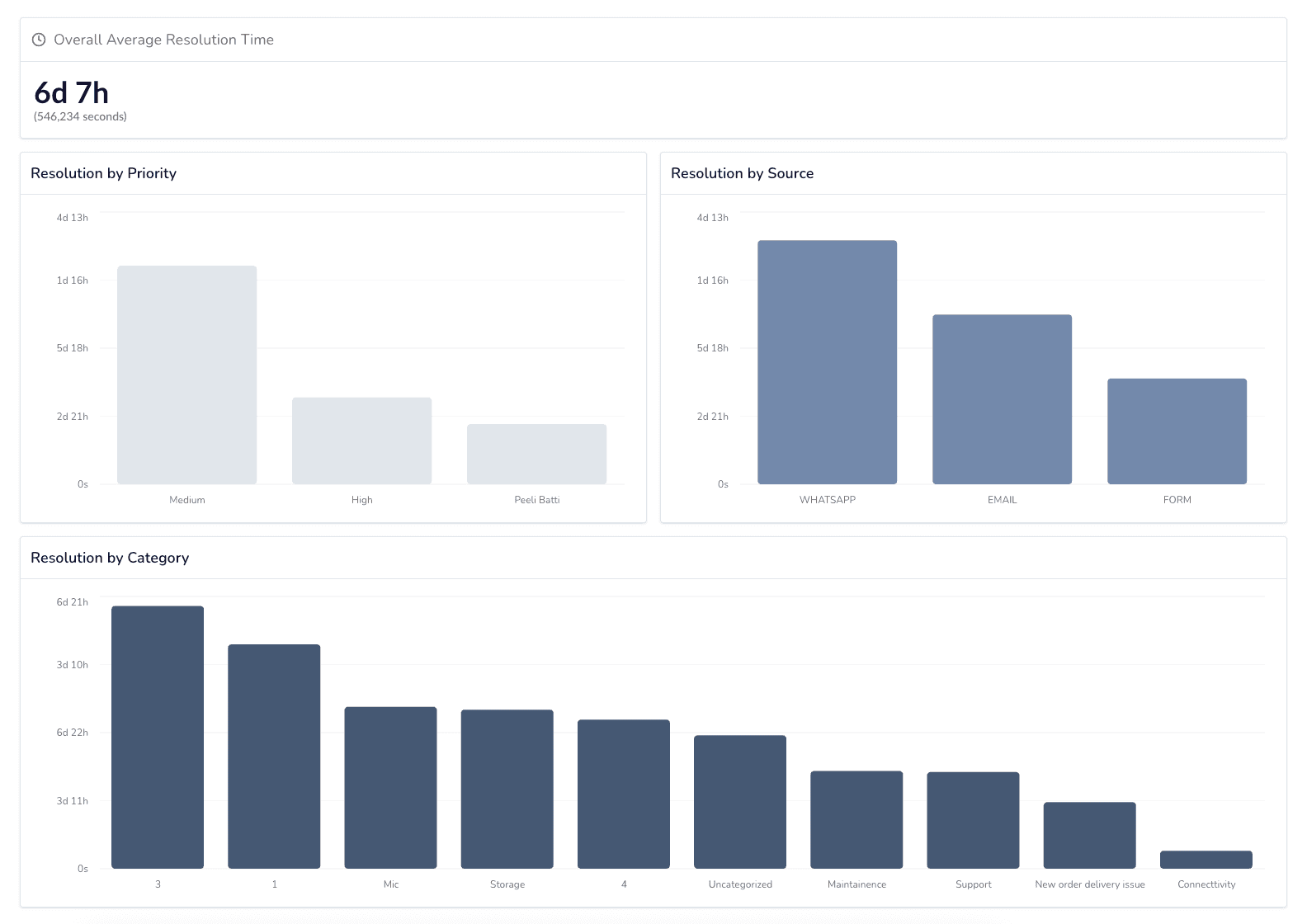 Desk feature preview